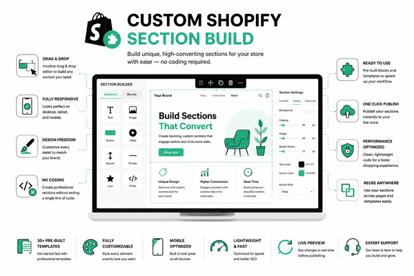 Custom Shopify Section Build