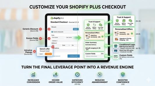 How to Customize Your Shopify Plus Checkout and Get the Best Out of It