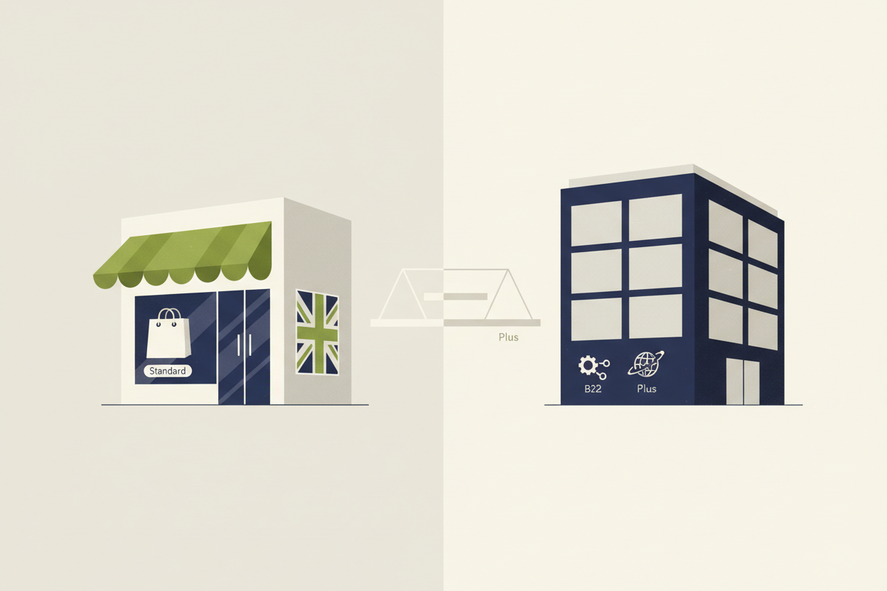 Shopify Plus vs Standard Shopify comparison for UK brands 2026
