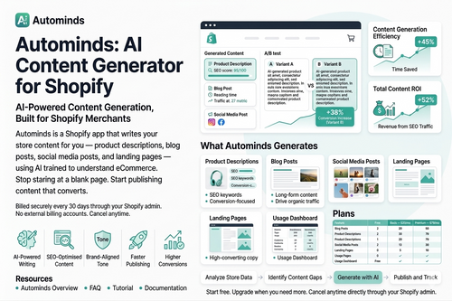 Autominds AI Content Generator for Shopify with features and benefits highlighted.