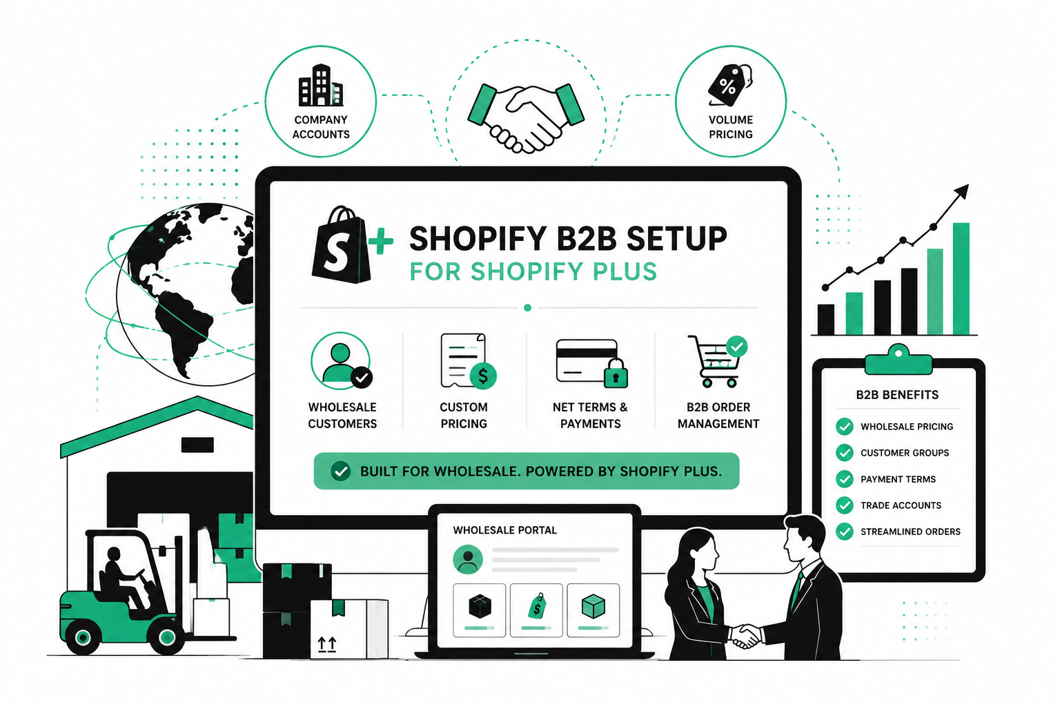 Shopify B2B Setup for Shopify Plus