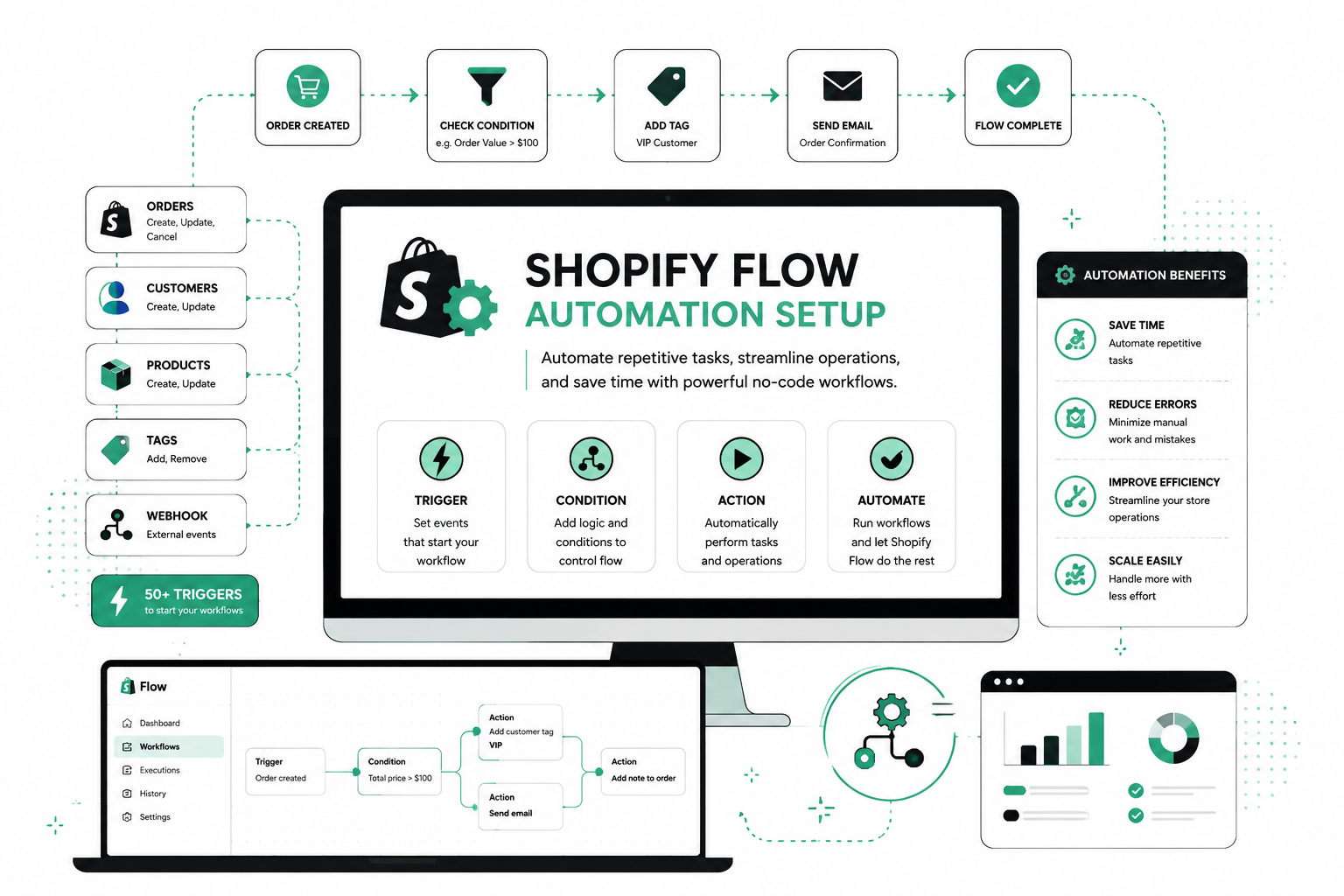 Shopify Flow Automation Setup