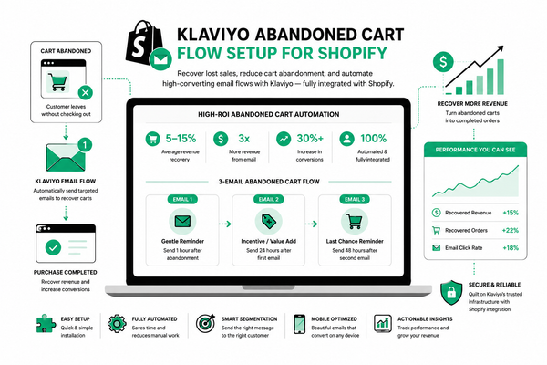 Klaviyo Abandoned Cart Flow Setup for Shopify