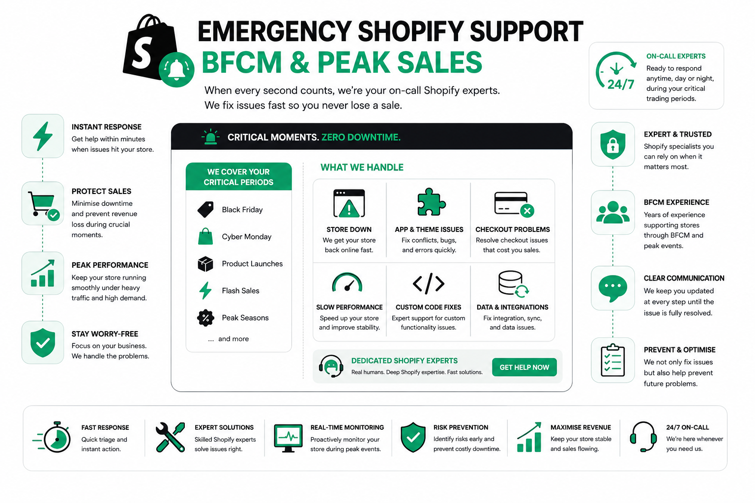 Emergency Shopify Support — BFCM & Peak Sales