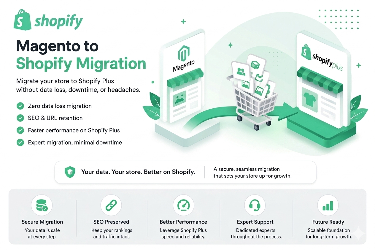 Magento to Shopify Migration