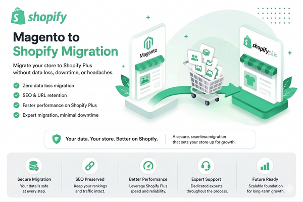 Magento to Shopify Migration