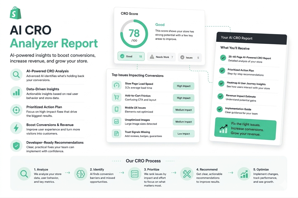 AI CRO Analyzer Report