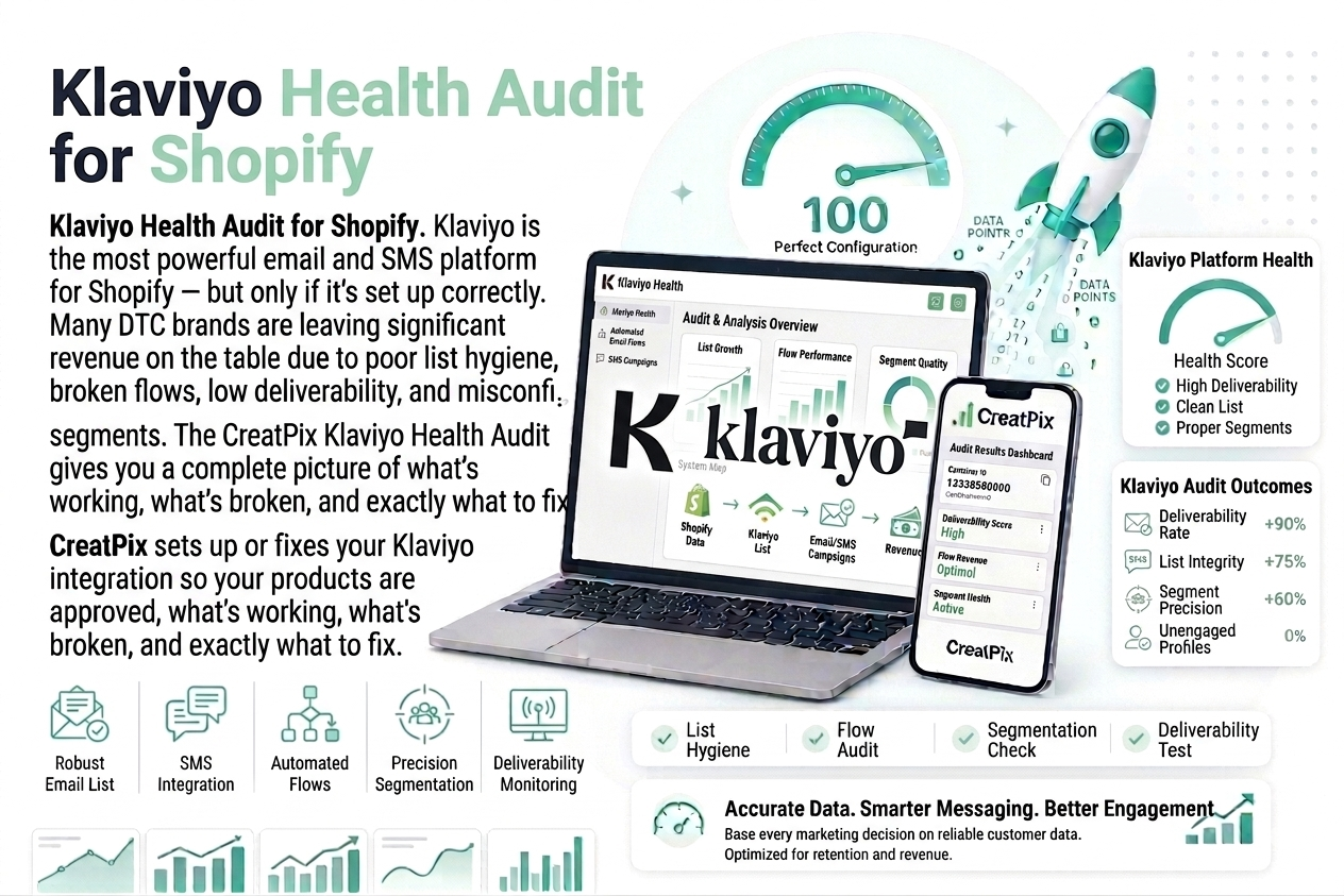 Advertisement for Klaviyo Health Audit for Shopify with laptop, phone, and graphics.