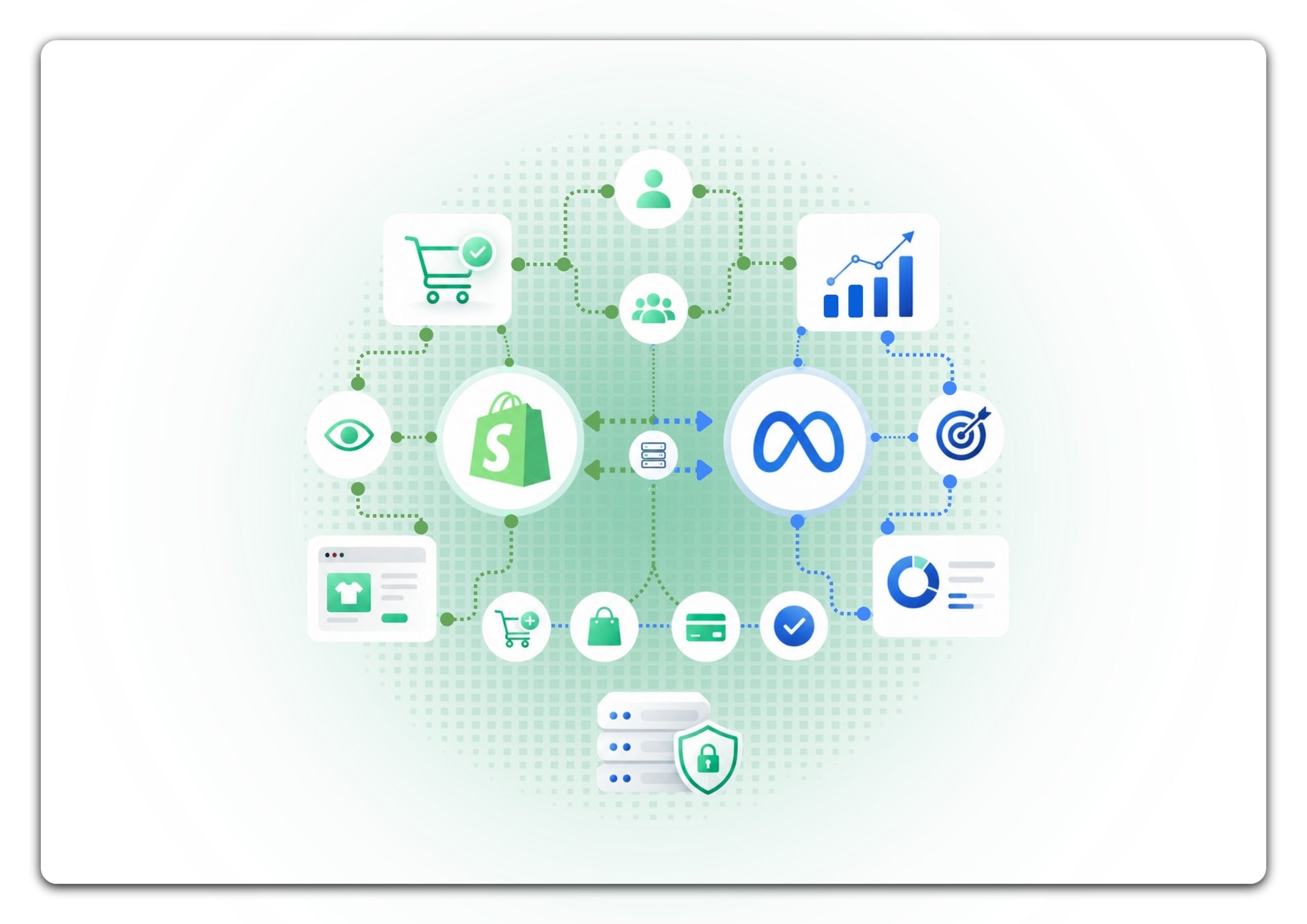 Meta Pixel + Conversions API (CAPI) Setup for Shopify