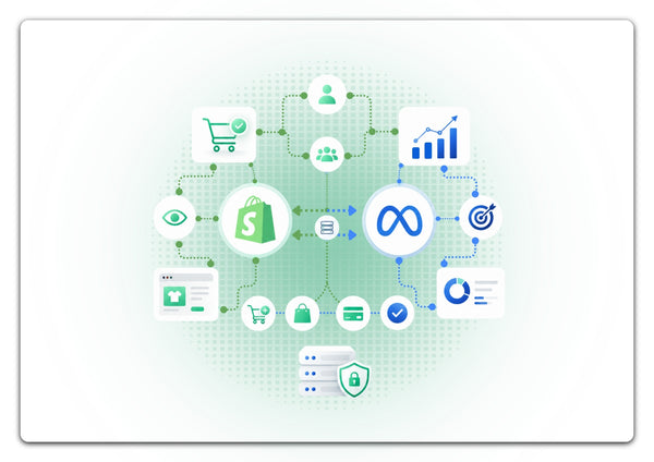 Meta Pixel + Conversions API (CAPI) Setup for Shopify