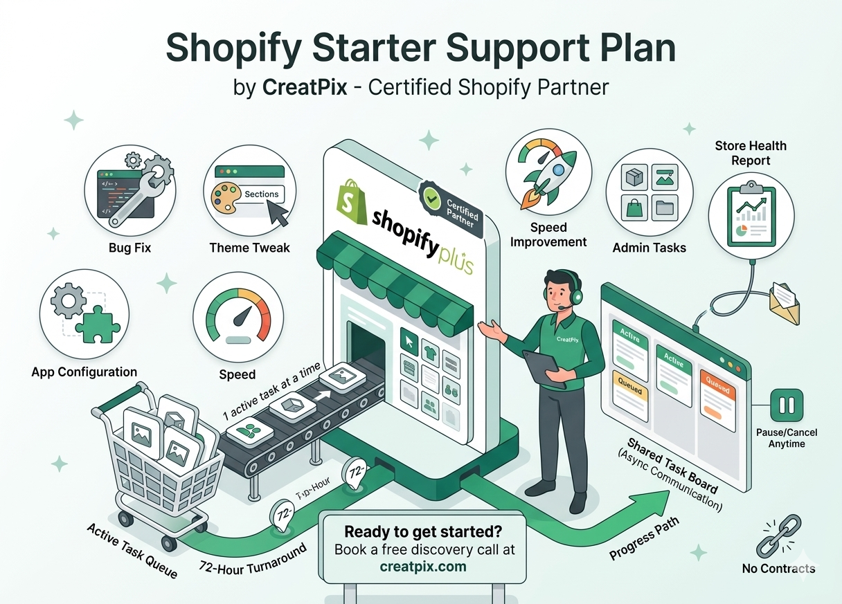 Shopify Starter Support Plan